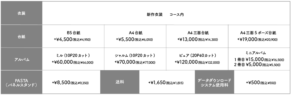 オプション表