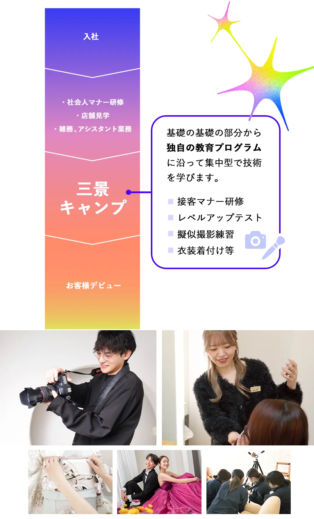 入社-社会人マナー
        研修-三景キャンプ-三景キャンプ 基礎の基礎の部分から、独自の教育プログラムに沿って集中型で技術を学びます。