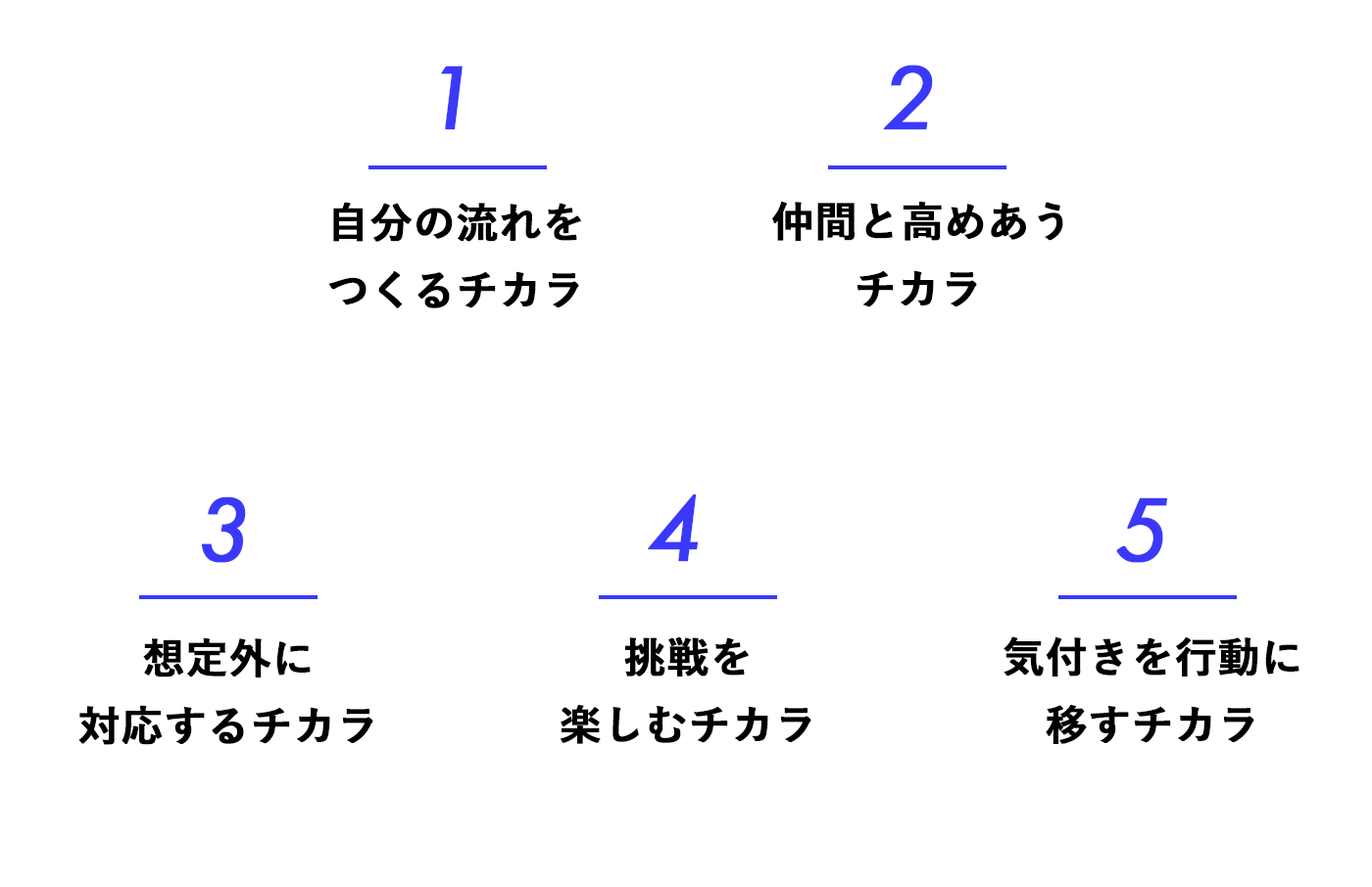 技術以外にも身に付くチカラ