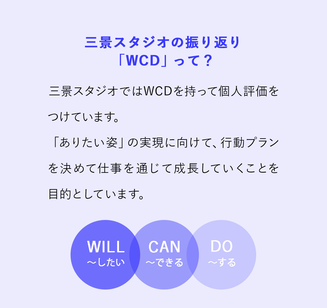 三景スタジオの振り返り「WCD」って？