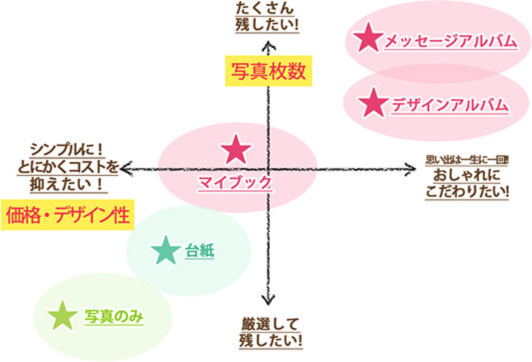 商品選びのコツイメージ